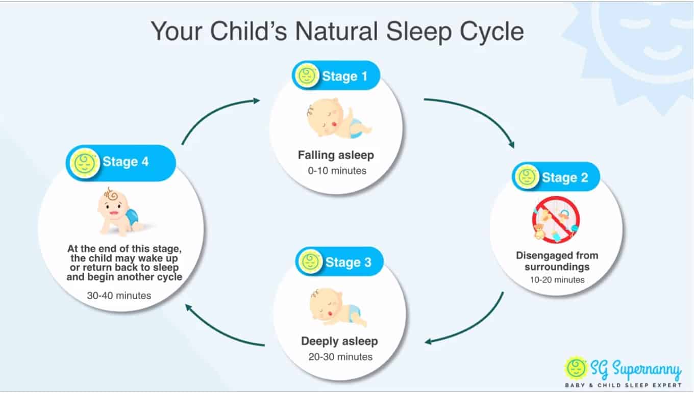 SG Supernanny's Sleep Baby Sleep Online Video Program Review 2020