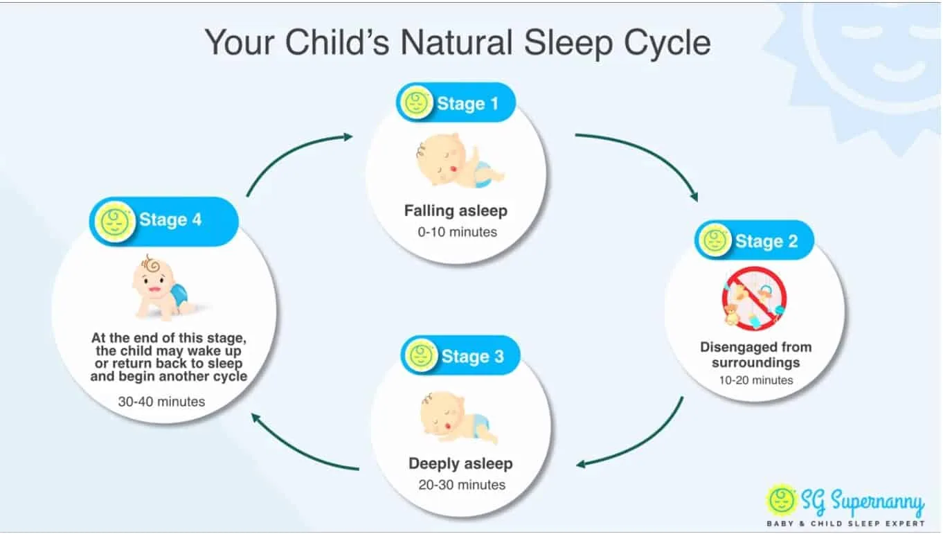 SG Supernanny Sleep Baby Sleep Online Video Training Course Review - Science of Sleep
