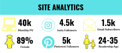 BLUNDERS IN BABYLAND SITE ANALYTICS